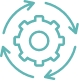 Proactive
Implementation